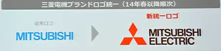 ブランドを統一