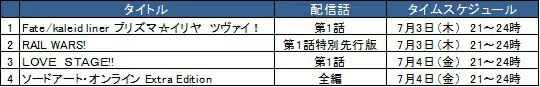 「dアニメストア2014夏 特別上映会」上映作品/スケジュール