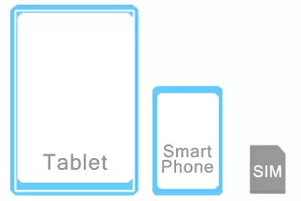 SIMフリーのスマートフォンやタブレットと組み合わせて使うSIMカード