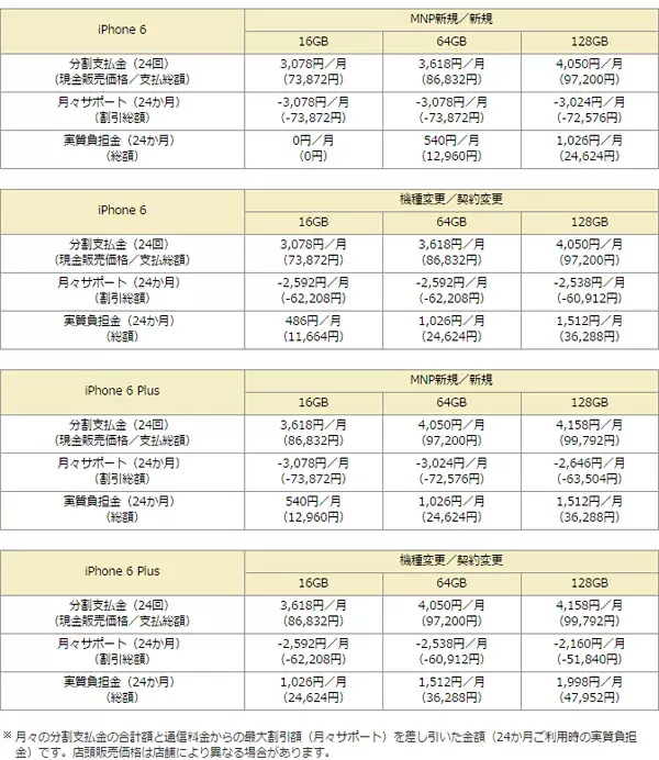 「iPhone 6」「iPhone 6 Plus」の販売価格（税込み）
