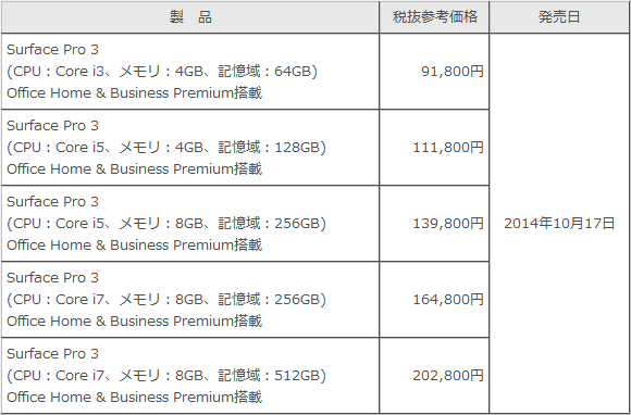 Surface Pro 3