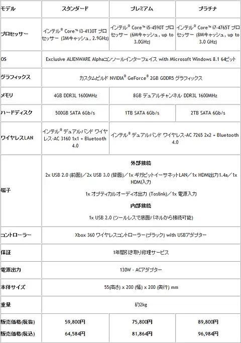 ラインアップ