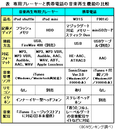 機能比較表