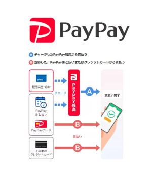PayPay、8月1日から「他社クレジットカードの利用停止」「月2回目以降のチャージ時に手数料請求」
