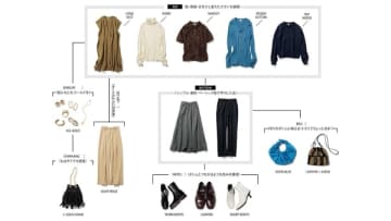 毎日のように新しい服を手にするスタイリストという職業。そんなファッションのプロは服のどこを見てどう選...