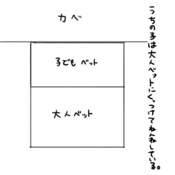 ２歳の男の子みぃくんのお母ちゃんであるねむりひつじさんから、寝かしつけのお話です。寝かしつけに苦戦し...