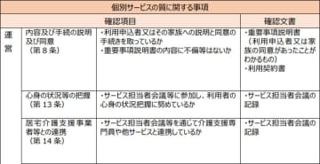 オンライン活用可で名称も変更介護保険施設などに対して行われる各行政機関の指導の名称が、2022年4月...