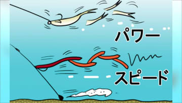 近年話題となったテクニックやルアーを達人たちが一挙指南！ マスターしきれてなかった人、知ってたけどど...