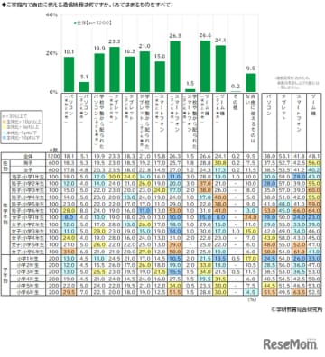 小学生が何らかの習い事をする割合が増えていることが2024年2月2日、学研教育総合研究所が発表した小...