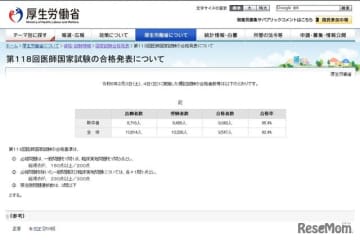 厚生労働省は2024年3月15日午後2時、医師国家試験と歯科医師国家試験の合格発表を行った。合格率は...
