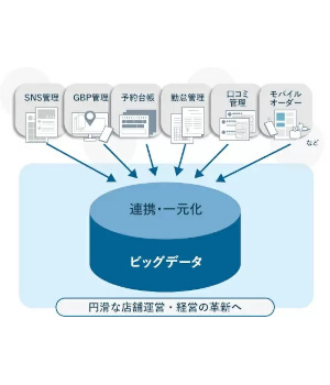 外食業界における課題の現状は？ 2024年の展望を予測