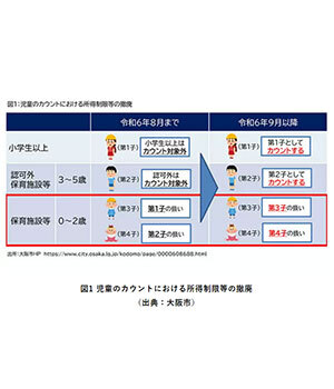 大阪市、9月から第2子まで「保育料が無償」に！