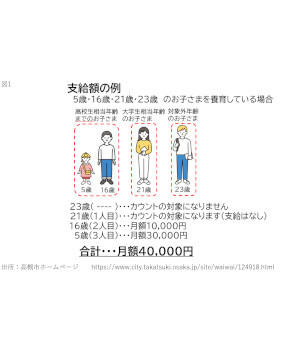 10月1日から変わる「児童手当」をわかりやすく解説～制度変更編～