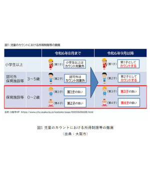 大阪市、9月から第2子まで「保育料が無償」に！