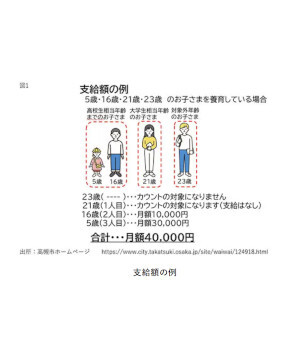 10月1日から変わる「児童手当」をわかりやすく解説～制度変更編～