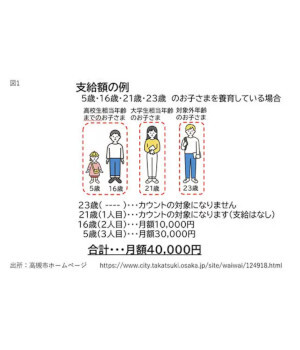 10月1日から変わる「児童手当」をわかりやすく解説～制度変更編～