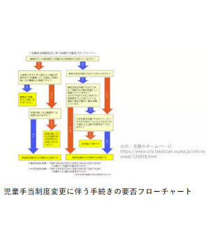 10月1日から変わる「児童手当」、手続きはどうすれば？ ～手続き編～