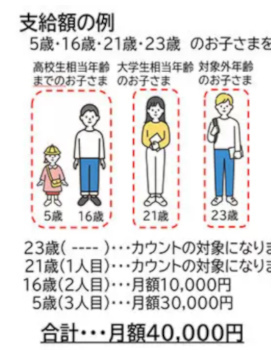 10月1日から変わる「児童手当」をわかりやすく解説～制度変更編～