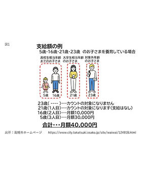 10月1日から変わる「児童手当」をわかりやすく解説～制度変更編～