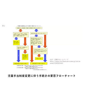 10月1日から変わる「児童手当」、手続きはどうすれば？ ～手続き編～