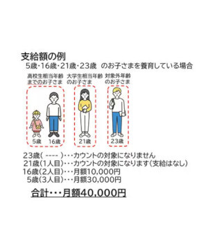 10月1日から変わる「児童手当」をわかりやすく解説～制度変更編～