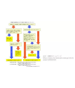 10月1日から変わる「児童手当」、手続きはどうすれば？ ～手続き編～