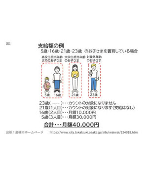 10月1日から変わる「児童手当」をわかりやすく解説～制度変更編～