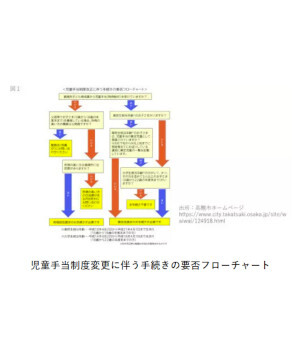 10月1日から変わる「児童手当」、手続きはどうすれば？ ～手続き編～