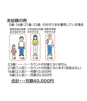 10月1日から変わる「児童手当」をわかりやすく解説～制度変更編～