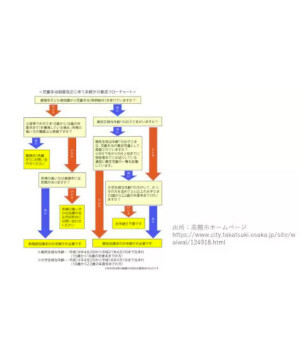 10月1日から変わる「児童手当」、手続きはどうすれば？ ～手続き編～