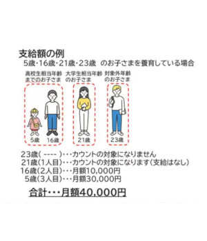 10月1日から変わる「児童手当」をわかりやすく解説～制度変更編～