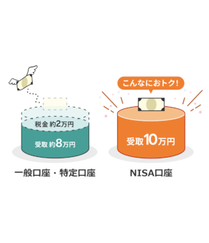 新NISAの最適解は楽天証券×楽天キャッシュ？　お得な運用法を徹底解説