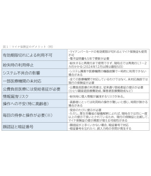 これだけある「マイナ保険証」のデメリット、管理社会への危惧