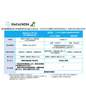 iDeCoとNISAはどっちがいい？　20～30歳ならNISA、40～50歳ならiDeCoが最適