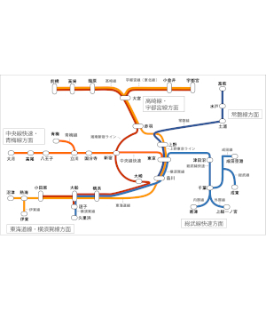 関東の私鉄・JR　特急料金がポイントで支払える「チケレス」サービスまとめ