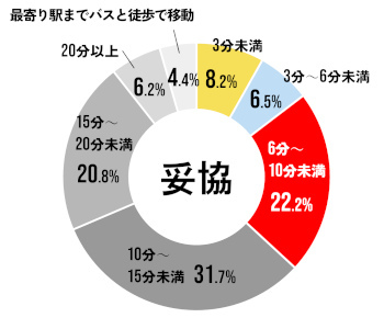 2025年最新　子育て世代の家選びの基準とは？