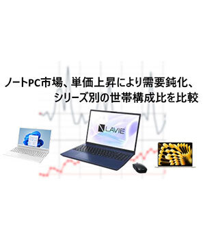 ノートPC市場、単価上昇により需要鈍化、シリーズ別の世帯構成比を比較