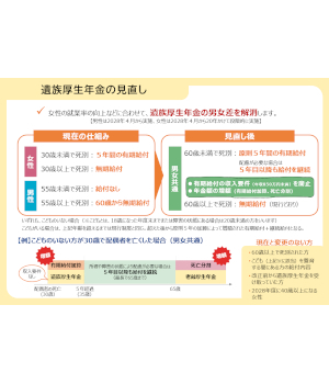 セーフティネットの崩壊と広がる不安　遺族厚生年金「60歳未満は5年で打ち切り」決定