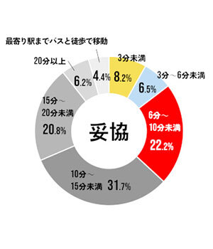 2025年最新　子育て世代の家選びの基準とは？