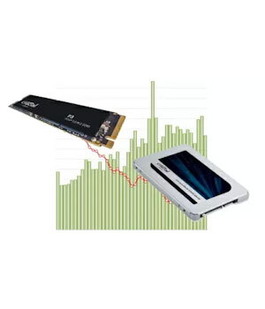 内蔵SSD、GB単価の下落ようやく底打ち、弱いながらも上昇に転じる