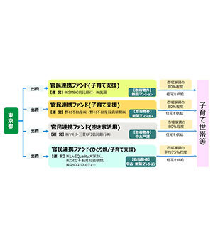 東京都の新施策「アフォーダブル住宅」で広がる暮らしの選択肢
