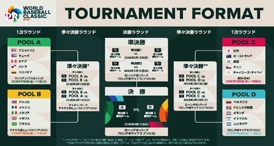WBCの配信はどこで見られる