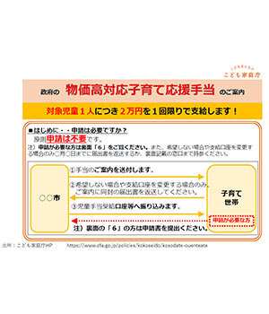 児童1人2万円の支給！ 物価高対応子育て応援手当が開始