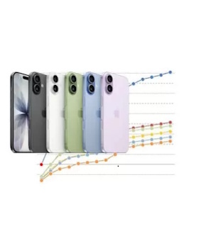 iPhone 17シリーズの初速、12シリーズ以後最低