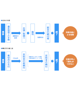 4月1日施行、自転車の新ルール　見落とされがちな制度のポイント