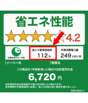 省エネ家電に買い替えて電気代を節約　独自の補助金を導入する自治体も