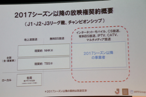 Dazn Jリーグの放映権を獲得 17年から全試合をライブストリーミング n R Dazn Jリーグの放映権を獲得 17年から全試合をライブストリーミング n R