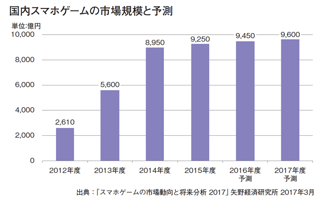 家電analysys ポケモンgoの新モデルが本格始動 頭打ちのスマホゲーム市場に挑む n R 家電analysys ポケモンgoの新モデルが本格始動 頭打ちのスマホゲーム市場に挑む n R