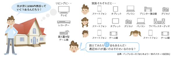 接続台数 から絞り込む Wi Fiルータの賢い選び方 n R 接続台数 から絞り込む Wi Fiルータの賢い選び方 n R