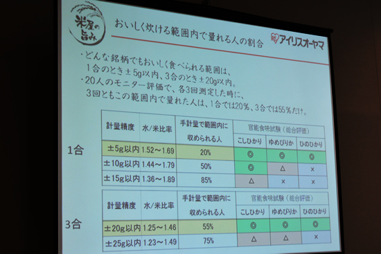 米と水の重量を計測して自動調整するihジャー炊飯器 アイリスオーヤマから n R 米と水の重量を計測して自動調整するihジャー炊飯器 アイリスオーヤマから n R